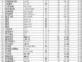 辽宁10KV线路及单变台工程预算书(含计算书)