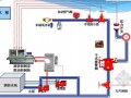 预作用喷水灭火系统在冷库中的应用
