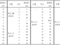 某网架结构厂房雪灾后安全性检测