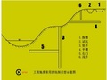 工程地质勘察方法word版（共64页）