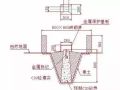 建筑物放线、基础施工放线、主体施工放线