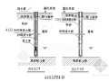 [江苏]污水泵站基坑开挖钢板桩支护施工方案