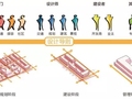 领先20年~《上海市街道设计导则》公示附原文本下载