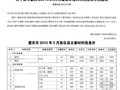 [重庆]2013年6期造价信息（土建部分）