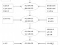 [硕士]临河区退耕还林工程社会影响评价研究[2010]