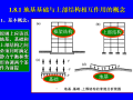 柱下钢筋混凝土条形基础设计