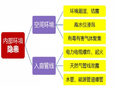 综合管廊内部环境隐患及应对措施