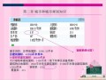 [新手入门]房地产专业基础知识精讲讲义