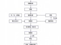 济青高速公路13道工序施工工艺流程图(含文字说明)