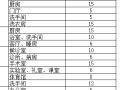 常用换气次数选用标准表xls格式