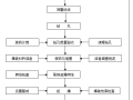 [云南]滇池补水工程施工管理工作报告（90页）