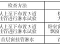 [技术论文]既有建筑外墙渗漏分析及治理措施