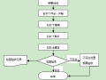 石灰土底基层施工工艺标准