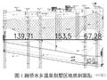 复杂地质条件下地铁盾构施工要点探究