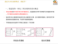 保温装饰一体化三明治墙体的生产质量控制要点