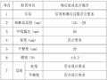 [黑龙江]高速公路路基土石方施工一级技术交底