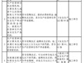 施工企业安全责任，一表清理