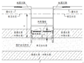 地铁车站基坑降水施工方案（附图纸）