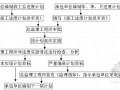 钢结构生产车间工程监理细则