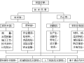 拆除改造施工方案