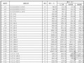 [山东]2013年安装工程价目表