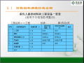 [最新]2013版建设工程量清单计价规范及房建工程量计算规范解读