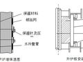 浙江某发电厂耐磨耐火、保温和防腐(油漆)施工方案