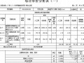 [广东]2012年科研办公楼改造绿化工程量清单预算书（编制说明+定额单价分析）