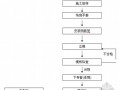 福建某高速公路大桥系梁、墩柱开工报告