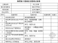 [河南]建设工程项目管理监理工作手册（附表格）