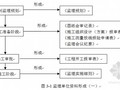 监理资料员培训--监理文档