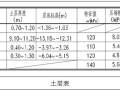 较软弱地基基础方案比选（多层框架）