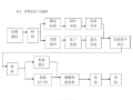 佳柏现代城项目消防工程技术标158页