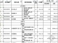广州大型水利河流整治工程清单投标报价（2011年）