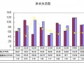 [江苏]工业地产项目可行性研究报告详解