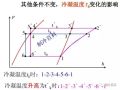 看懂压焓图，分析冷凝温度、蒸发温度、过冷度、过热度对系统的影