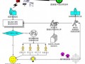 [湖北]检疫局实验楼智能化弱电施工组织设计