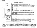 建筑水暖电安装工程计价(算量、套价、实例)295页