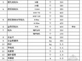 广东省水利水电工程定额次要材料指导价格（2012年）