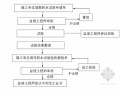 市政道路排水管道工程监理细则