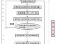 [北京]办公楼工程装饰装修施工组织设计(230页)