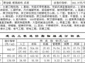 [郑州]2012年3季度建设工程造价指标分析(民用建筑)