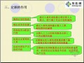 [PPT]园林绿化工程概预算基础知识入门讲义