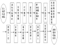 [广东]桥梁伸缩缝施工技术方案