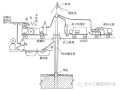 高压喷射注浆地基施工工艺标准