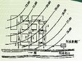 城市道路绿化与排水设计（ppt，42页）