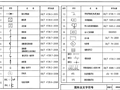 09DX009 电子信息系统机房工程设计与安装