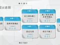 西安市模拟地下综合管廊项目实施计划汇报PPT（100页）