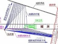 [四川]隧道超前地质预报专项施工方案