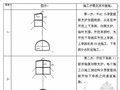 大连地铁车站施工方案(单拱双柱三层暗挖车站)